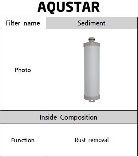 Green Line Laundry Water Filter Housing System Washer Washing machine GREEN LINE