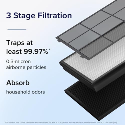 LEVOIT Vital 100S-P Replacement Filter, Genuine Air Purifier Filters, Supports HEPA Sleep Mode, High-Efficiency Activated Carbon for Removal of Pet Dander, Smoke Odor, Allergens, Vital 100S-RF, 1 Pack