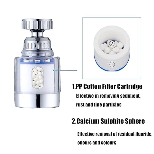 5 Pack Sink Water Faucet Filter Cartridge Replacements,Sink Water Filter Faucet Water Filter, Removes Chlorine Fluoride Heavy Metals,Soften Hard Water