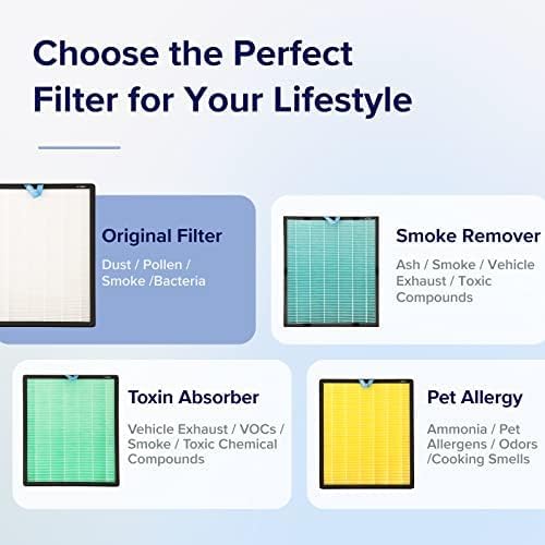 LEVOIT Vital 100S-P Replacement Filter, Genuine Air Purifier Filters, Supports HEPA Sleep Mode, High-Efficiency Activated Carbon for Removal of Pet Dander, Smoke Odor, Allergens, Vital 100S-RF, 1 Pack