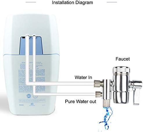 2 Way Kitchen Faucet Diverter Valve/Splitter with Female M22(≈22mm) Thread and 1/4 OD RO Tubing outlet for Counter water Filter