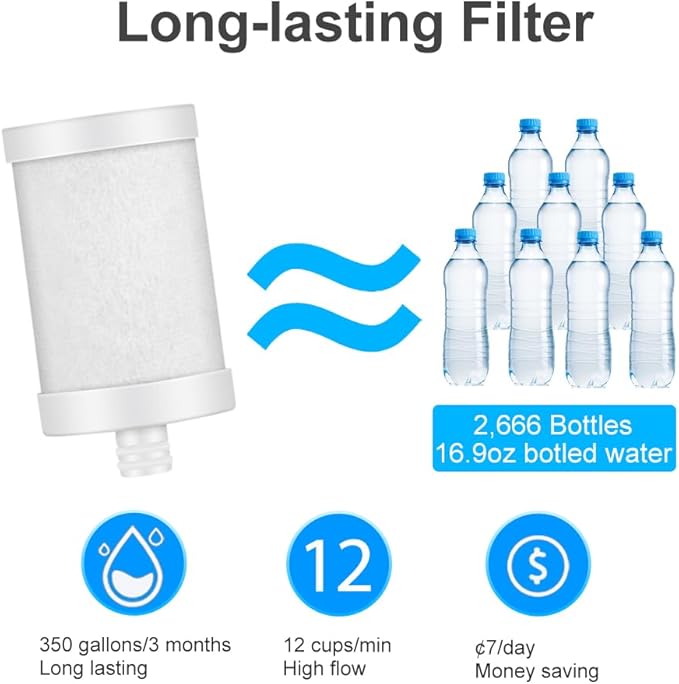 WINGSOL Replacement Filter Cartridge for Faucet Filter Compatibel with: WS-FM001-PAC/5in1/PC/CRM/(LED), WS-FM002-PAC/(LED), Carbon Fiber, 2 Pack