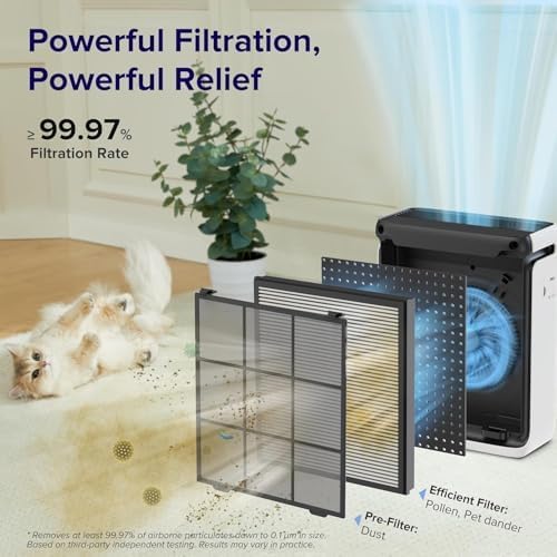 LEVOIT Vital 100S-P Replacement Filter, Genuine Air Purifier Filters, Supports HEPA Sleep Mode, High-Efficiency Activated Carbon for Removal of Pet Dander, Smoke Odor, Allergens, Vital 100S-RF, 1 Pack