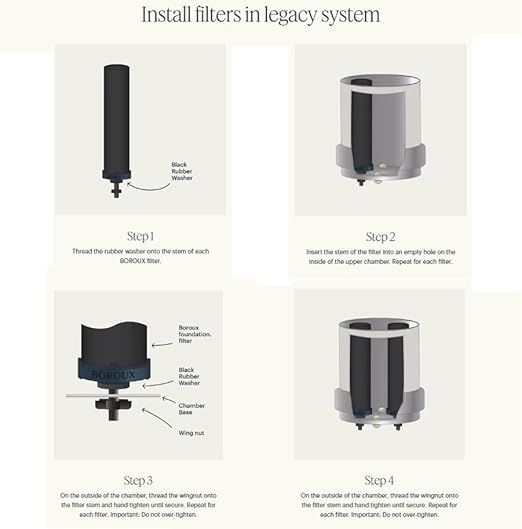 Boroux Legacy Gravity-Fed Countertop Stainless Steel Water Filter System | 3 Gallons with 2 Authentic Black Foundation. Filters | Matte White