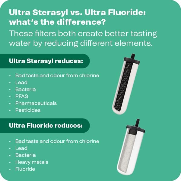 British Berkefeld Doulton 8674 Ultra Sterasyl Ceramic Filter Candle for Countertop Gravity Water Filter System Short Mount 7" - 4 Pack