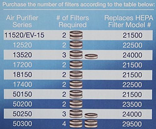 Honeywell Universal 14" Air Purifier Replacement HEPA filter, HRF-F1 / Filter (F) , White