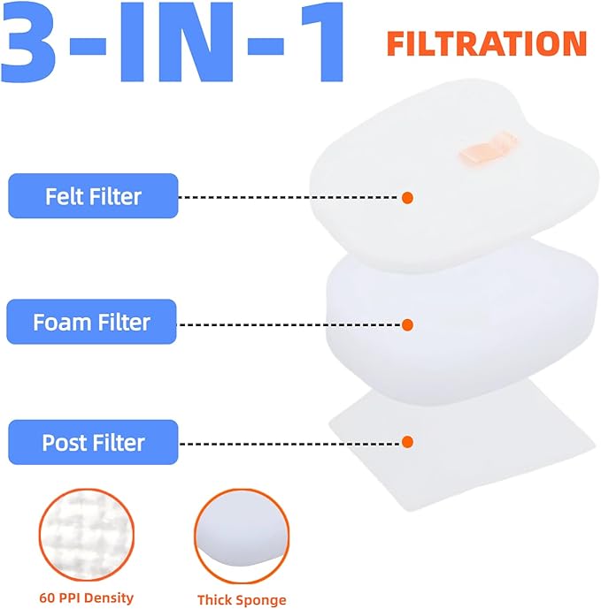 ZS350 HV322 HV345 HV343AMZ Filters Replacement for Shark HV320 ZS351 ZS351C ZS352 UV480 HV322 Rocket Corded Stick Vacuum, Compare to Part # XPMFK320 & 1084FTV320, Perfect for Pet Hair, Dirt, Dust