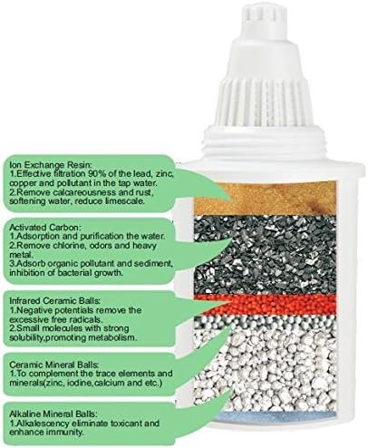 WellBlue Alkaline Water Replacement Filters (White) - 3 Pack