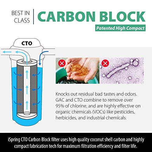 iSpring CKC1C Countertop Drinking Water Filtration System with Carbon Filter, 2.5" x 10", Clear