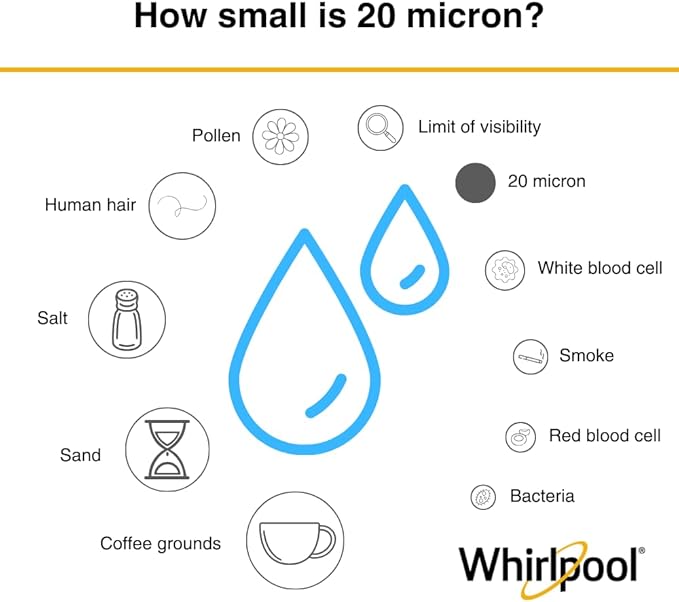 Whirlpool 10" x 2.5" Whole House Sediment Water Filters, WHKF-WHPL Pleated Filter, 20 Micron, NSF Certified Reduces Sand, Soil, Silt & Rust for Standard Filter Housings, 24-Pack