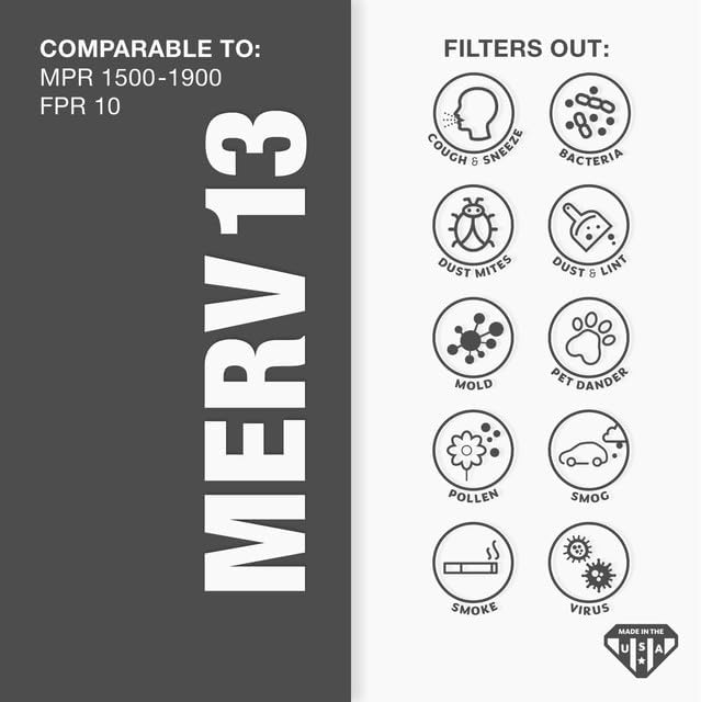 Aerostar 15x20x1 MERV 13 Air Filter, Pleated AC Furnace HVAC Filters (14.5x19.5x0.75), for Allergies Asthma Dust Pet Dander Pollen Smoke Bacteria, MPR 1200 FPR 7, USA, 6 Pack
