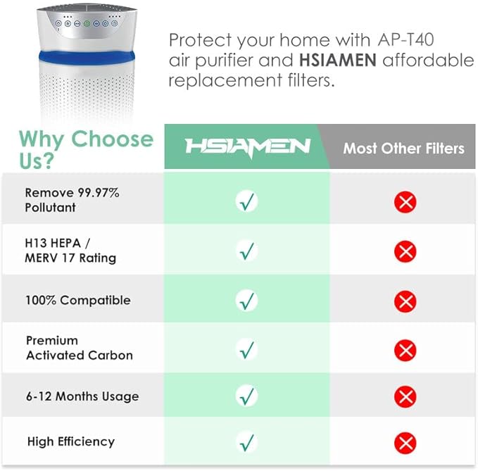 AP-T45 AP-T40FL Replacement Filter Compatible with 1461901 HoMedics Air Purifier Filter, Replacement for TotalClean AP-T40 AP-T40WT AP-T45WT H13 True HEPA Filters, Improving Moist Conditions, 1-Pack