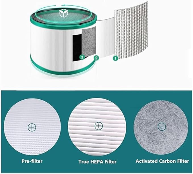 Air Purifier Filter Replacement, Desk Purifier Replacement Filter for Dyson HP01 HP02 DP01 DP02 Desk Air Purifiers, Pure Cool Link Desk Purifier,Part # 968125-03