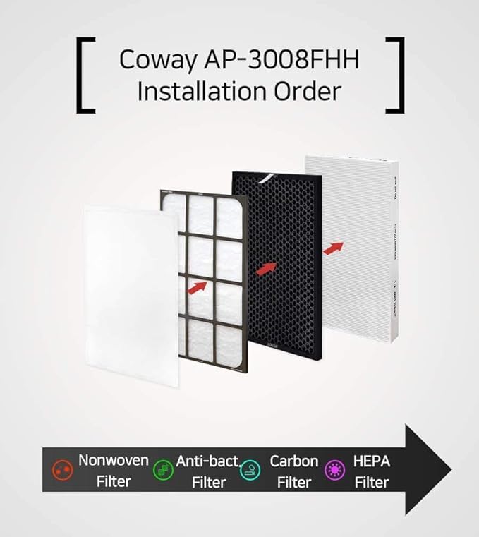 Air Purifier Filter Replacement Compatible with Coway AP-3008FHH / FH/FHO (1 Year Set)