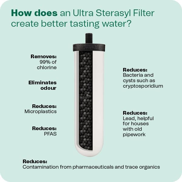 British Berkefeld 7" Ultra Sterasyl Ceramic Gravity Filter Cartridge | 2 Pack| Reduces Contaminants | Suitable for All Gravity Cans | Improves Taste & Odour | NSF Certified Candle Element
