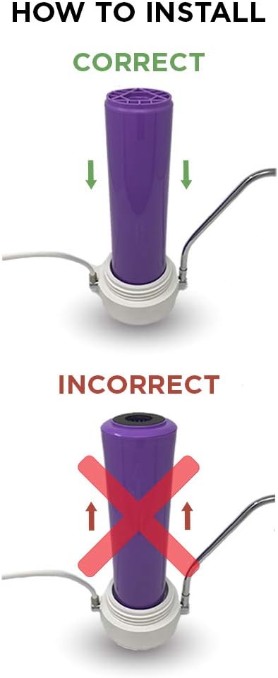 Home Master CFF25-10 Jr F2 Replacement Fluoride Filter, Fits Standard 10” Housings, Multi-Stage, Sediment, Activated Alumina, Compression Disks, 1 Count (Pack of 12)