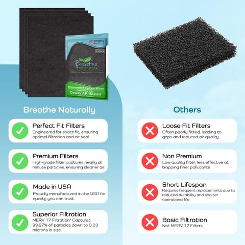 Breathe Naturally Replacement Filter Compatible with Coway AP-1512HH Series Air Purifiers - Air Purifier Carbon Filter - Activated Charcoal Filter Sheets - 15”x13”x0.2” (Pack of 4 Carbon Prefilters)