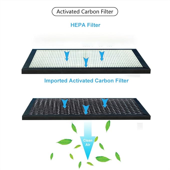 H13 Air Purifier Replacement Filter, 3-In-1 High-Efficiency Activated Carbon Air Filters Compatible with Dehumidifier Air Purifier Q7 Q8 Q9 4 Pack
