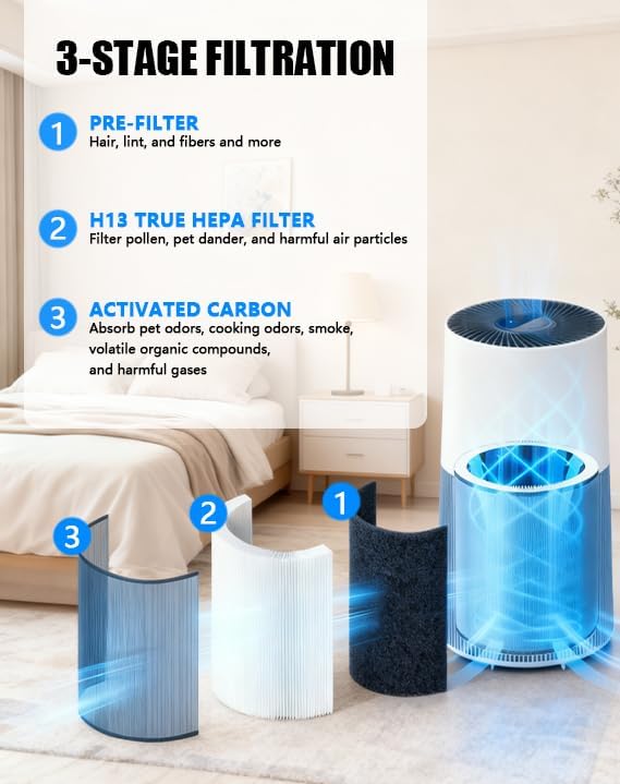 C610 Replacement Filter Z, Compatible with Winix C610 Air Purifier, 1712-0121-00, 3-in-1 HEPA with Pre-Filter & Activated Carbon,2-Pack