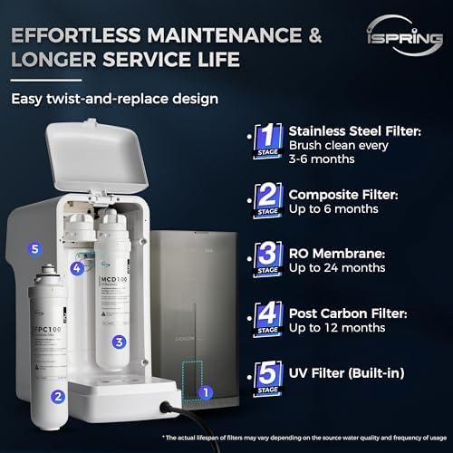 iSpring MCD100 RO Membrane Replacement Filter for RCD100 Countertop Reverse Osmosis System, Replacement Cycle: Up to 24 Months