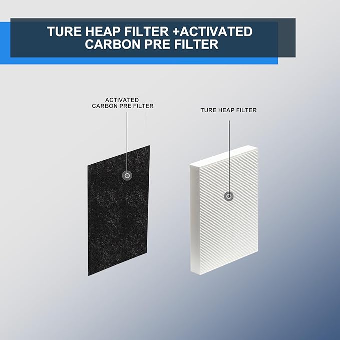 1216L H13 True HEPA Replacement Filter, Compatible with Coway AP-1216L, 2 Stages with H13 True HEPA and Activated Carbon Filter Set (2 Pack)