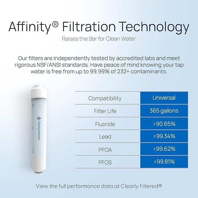 Clearly Filtered Inline Water Filter – Plastic/Vinyl/Copper ¼” Fitting | Targets 232+ Contaminants Including PFAS, Lead & Fluoride | Universal ¼” Inline Filter for Refrigerator Water Lines
