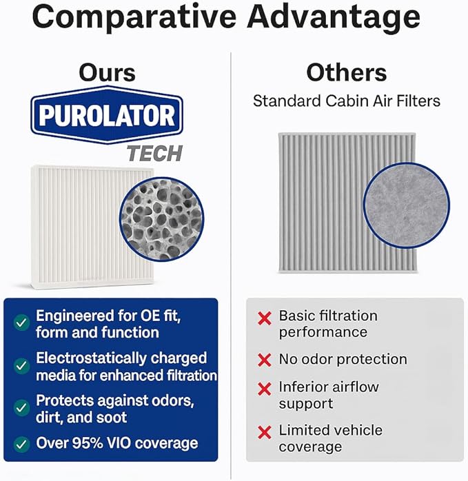 Purolator TC25082 PurolatorTECH Cabin Air Filter Compatible With 1996-2007 Ford Taurus and 1996-2005 Mercury Sable