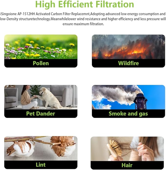 AP-1512HH HEPA Filter 4-Pack: Replacement for Coway AP-1512HH, AP1512HH Mighty, AP-1512HH-FP and Airmega 200M Air Purifier |Part #3304899