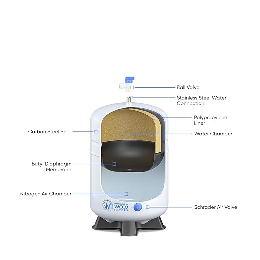 Pressurized Water Storage Tank - Reverse Osmosis Water Tank with Stainless Steel Connections and Ball Valve - Water Filtration System Storage Tank 3.0 Gal & appx. 1.8 gal Usable Capacity (ROT-3-W)