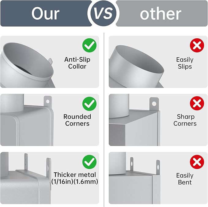 90° Dryer Lint Trap – Indoor Secondary Lint Trap for Dryer with 4" x 8FT Vent Hose, Dryer Duct Lint Trap Box & Stainless Filters, Dryer Lint Catcher for Electric & Gas Dryers(Metal)