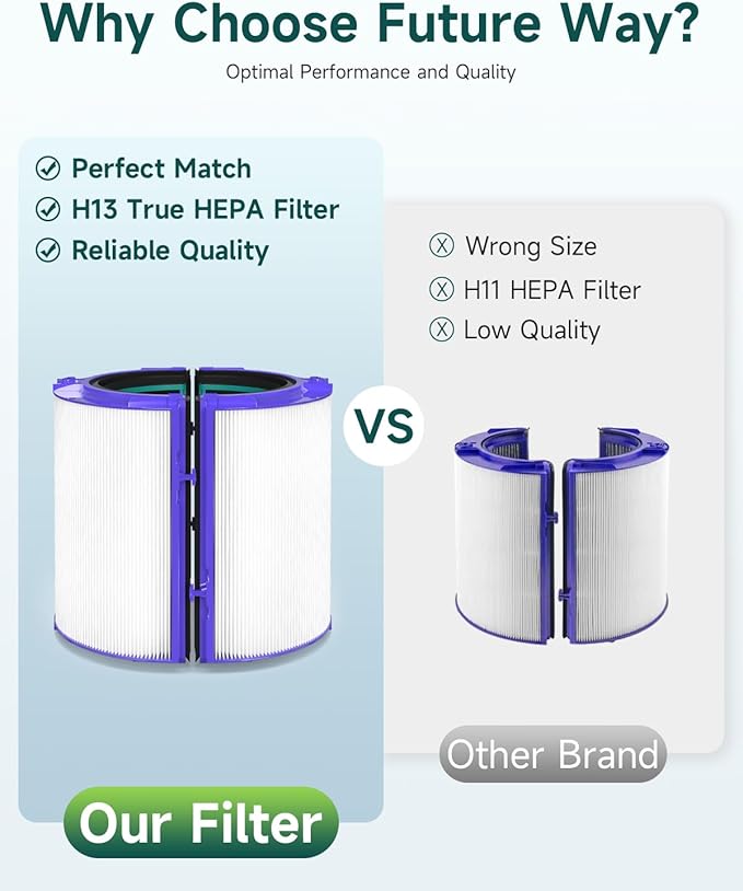 2-Pack TP04 Filter Replacement Compatible with Dyson TP04 / HP04 / DP04 Air Purifier, 360 Combi Glass High-Efficiency Carbon Filter