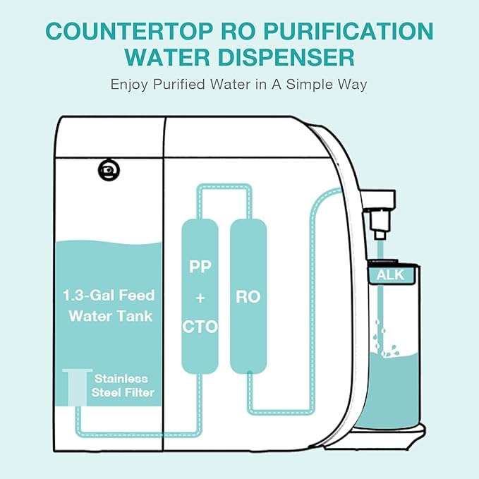 SimPure Y7T Series RO Filter Replacement Cartridge for Y7T, Y7T-A, Y7T-C, Y7T-BW-A, Y7T-BW-C, 6 Months Replacement Cartridge, 100 GPD (1 Pack)