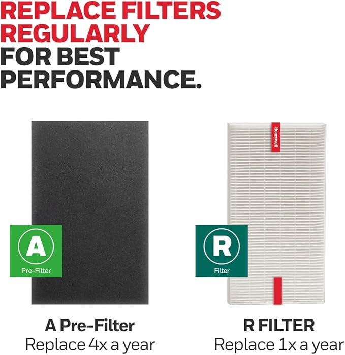 Honeywell HEPA Air Purifier Filter Value Kit – Includes 2 R HEPA Filters and 1 A Pre-Filter Roll with Cutting Template