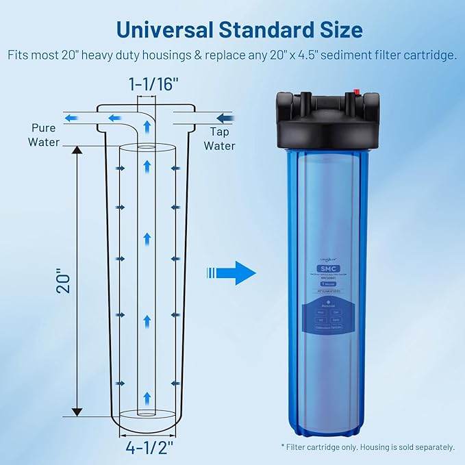Whole House 1 Micron 20" x 4.5" Spun Polypropylene Sediment Water Filter Cartridge Replacement for DGD-2501-20, CFDGD2501-20BB, SDC-45-2001, FP25B, PD1-20BB, FPMB-BB1-20, SDF-45-2001 (Pack of 2)