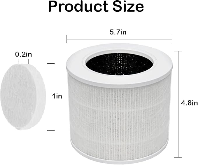 SCREENTRONICS Levoit Core Mini 3-in-1 True HEPA H13 Filter with Aroma Sponge Pads Compatible Replacement for LEVOIT Core Mini-RF Air Purifier Part# LRF-C161-WUS (2 Pack)