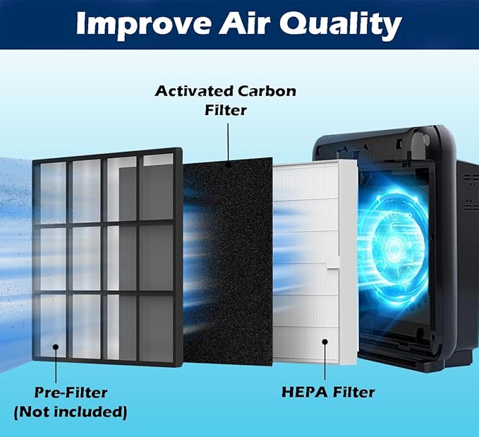 Goodsby 2 Pack Replacement H13 True HEPA Filters Pack for Coway Air Purifier AP1512HH AP-1512HH-FP AP-1518R AP-1519P and Airmega 200M, 2x True HEPA Filters and 8x Activated Carbon Pre Filters (2)