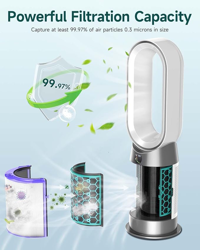 Future Way TP04 Filter Replacement Compatible with Dyson TP04 / HP04 / DP04 Air Purifier, 360 Combi Glass True High Efficiency Air Filter & Activated Carbon Filter