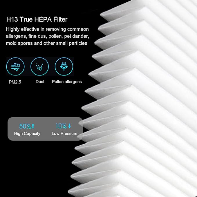 A1 Replacement Filter, Compatible with Vewior A1 Air Purifier HQSC-50, HQKJ-80 and AMEIFU AP01W, KOIOS HQKJ-50 Air Purifier, 3-in-1 True HEPA Replacement, H13 True HEPA fILTER, 2-PACK