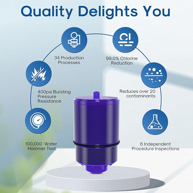ICEPURE Faucet Water Filter Replacement for Pur® Plus RF9999® FM-2500V, FM-3700, RF3375, PFM400H PFM450S PFM150W PFM350V PUR-0A1 for All PUR Faucet Filtration Systems, 3PACK