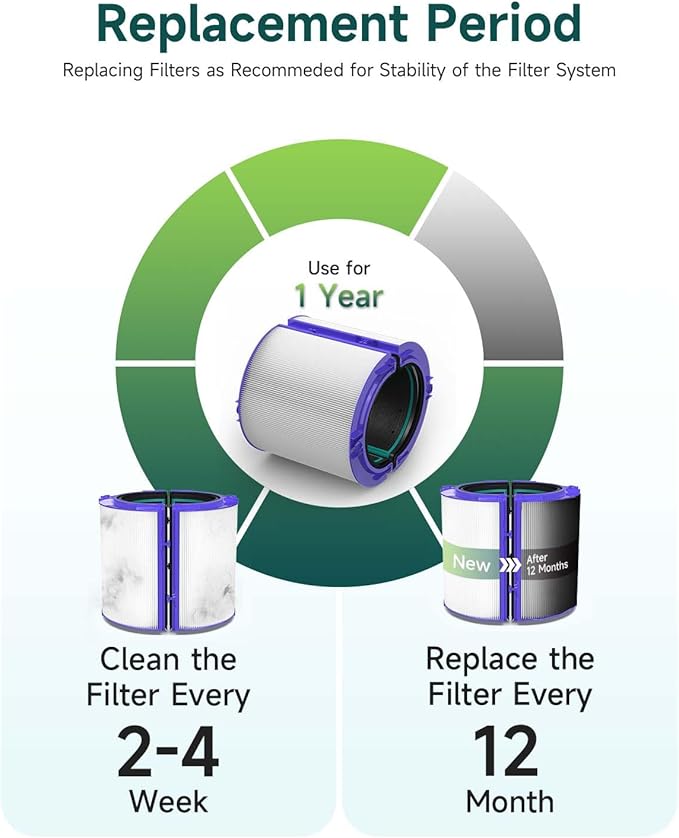 Future Way TP04 Filter Replacement Compatible with Dyson TP04 / HP04 / DP04 Air Purifier, 360 Combi Glass True High Efficiency Air Filter & Activated Carbon Filter