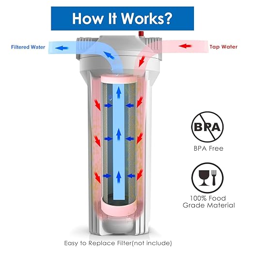SimPure Whole House Water Filter Housing, Inline Water Filter for Home, Universal 10 inch Sediment Filter with 3/4 NPT Inlet and Outlet, Heavy Duty Steel Bracket, 4 Screws, Wrench (Pack of 2)