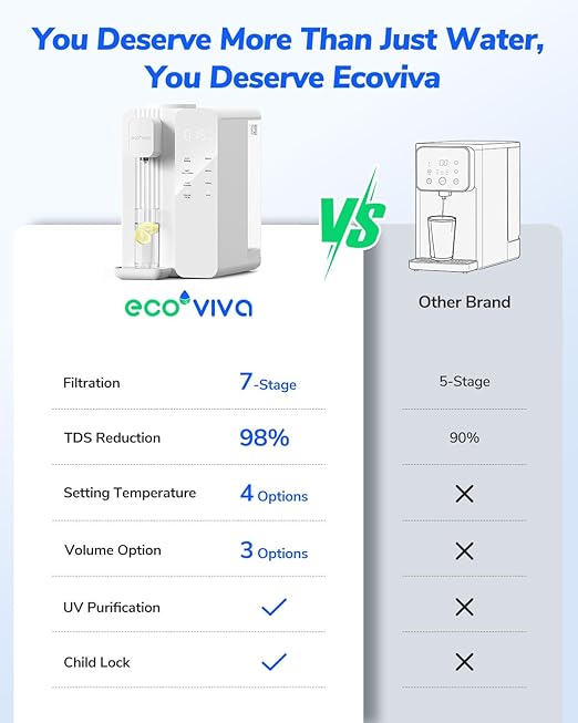 Ecoviva MATE4 Countertop Reverse Osmosis Water Filter with UV - 7-Stage Purification, Instant Hot Water (212°F), Real-Time TDS, 3:1 Pure to Drain, Desktop Water Purifier Ideal for Dormitory