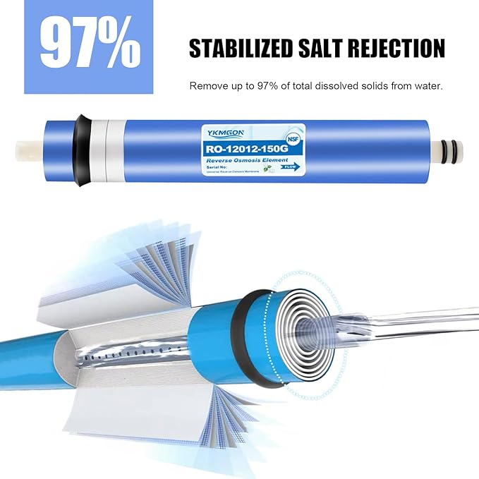 2012-150 GPD Universal Reverse Osmosis RO Membrane Element,12"x2" Replacement Water Filter,for Under Sink Home Drinking RO Water Purifier System