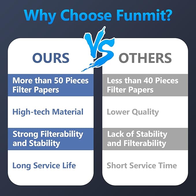 Funmit 1043 Super Humidifier Wick Filter (1 Pack) Replacement for Essick Air AIRCARE EP9500, EP9700, EP9800, EP9R500, EP9R800, 821000, 826000, 826800, 831000 and Bemis Space Saver 800 8000 Humidifiers
