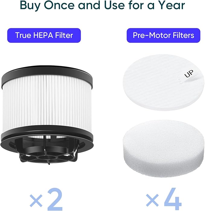 LEVOIT LVAC-300 / LVAC-200 MAX Vacuum Cleaner Replacement Filter, 4 Pre-Motor Filters 2 HEPA Filters, White