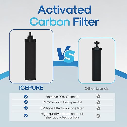 ICEPURE 3-Stage Gravity Water Filter System with Water Level Window, 304 Stainless Steel Countertop Gravity fed Water Filtration System with 2 Filters and Stand, Reduce 99% Chlorine, 3G High Capacity