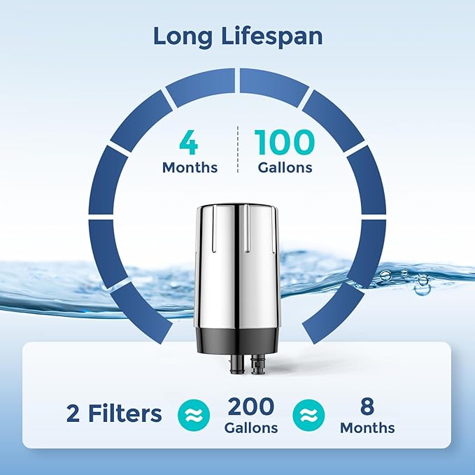 Fil-Fresh 2-Pack Faucet Filter Replacement for Brita® Faucet Filtration System, NSF Certified to Reduce Chlorine, BPA-Free, Lasts 4-Months or 100 Gallons, Chrome