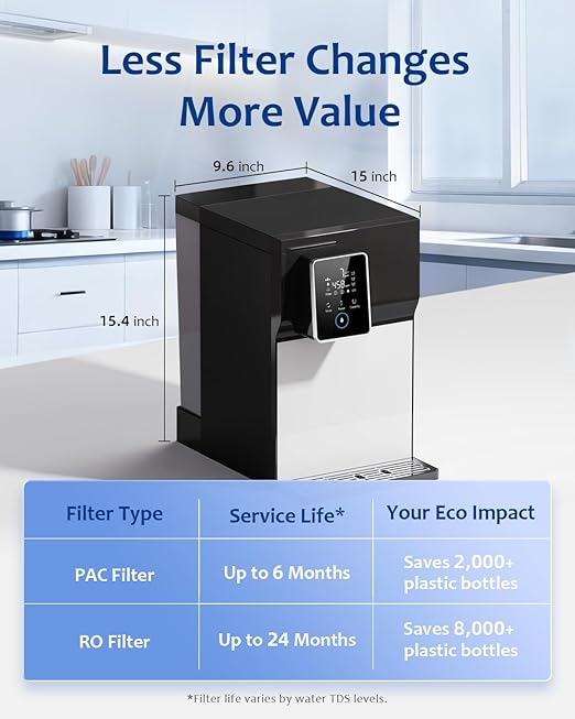 Reverse Osmosis Water Filter Countertop, 6-Stage RO System with UV, Dual Water Sources, Metal Body, 3:1 Pure to Drain, Smart TDS Monitor, Portable No Installation Water Purifier for Home