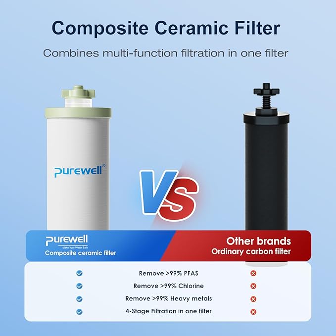 Purewell K Series 4-Stage 7-In Ceramic Water Filter Replacement, Certified to Remove 99% PFAS & Chlorine, Lead, Compatible with Berkey, ProOne & Doulton Gravity Water Filter System (4-Pack)