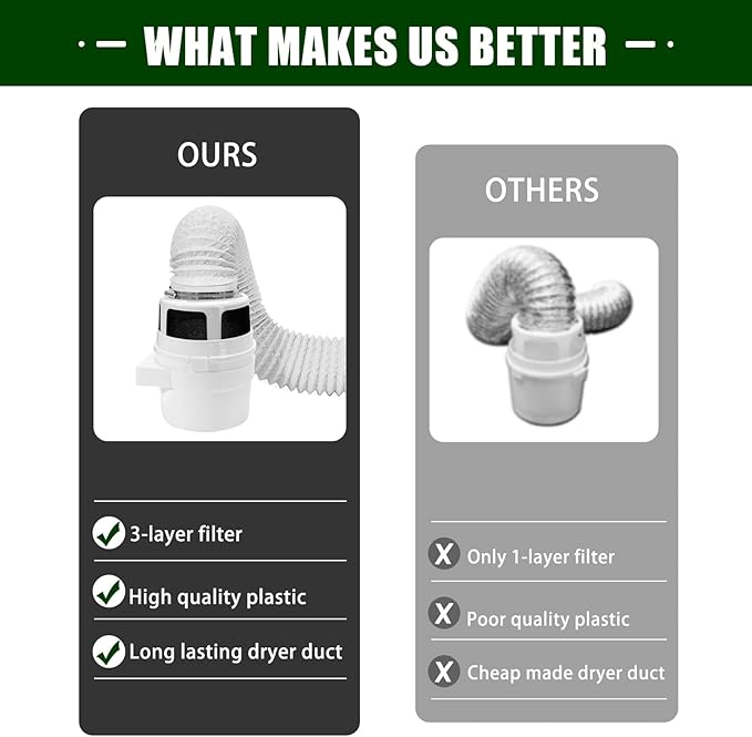 Upgraded Version - VIWINVELA 3 in 1 Indoor Dryer Vent Kit with White Dryer Vent Hose - Dryer Lint Catcher Water Filter Bucket - Dryer Lint Trap for Electric Dryer